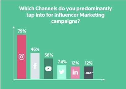 Vorteile von Influencer Marketing