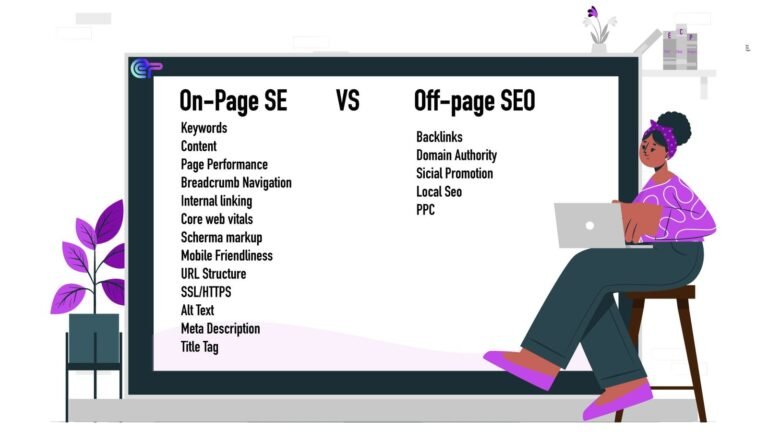 Faktoren, die On-Page-SEO beeinflussen